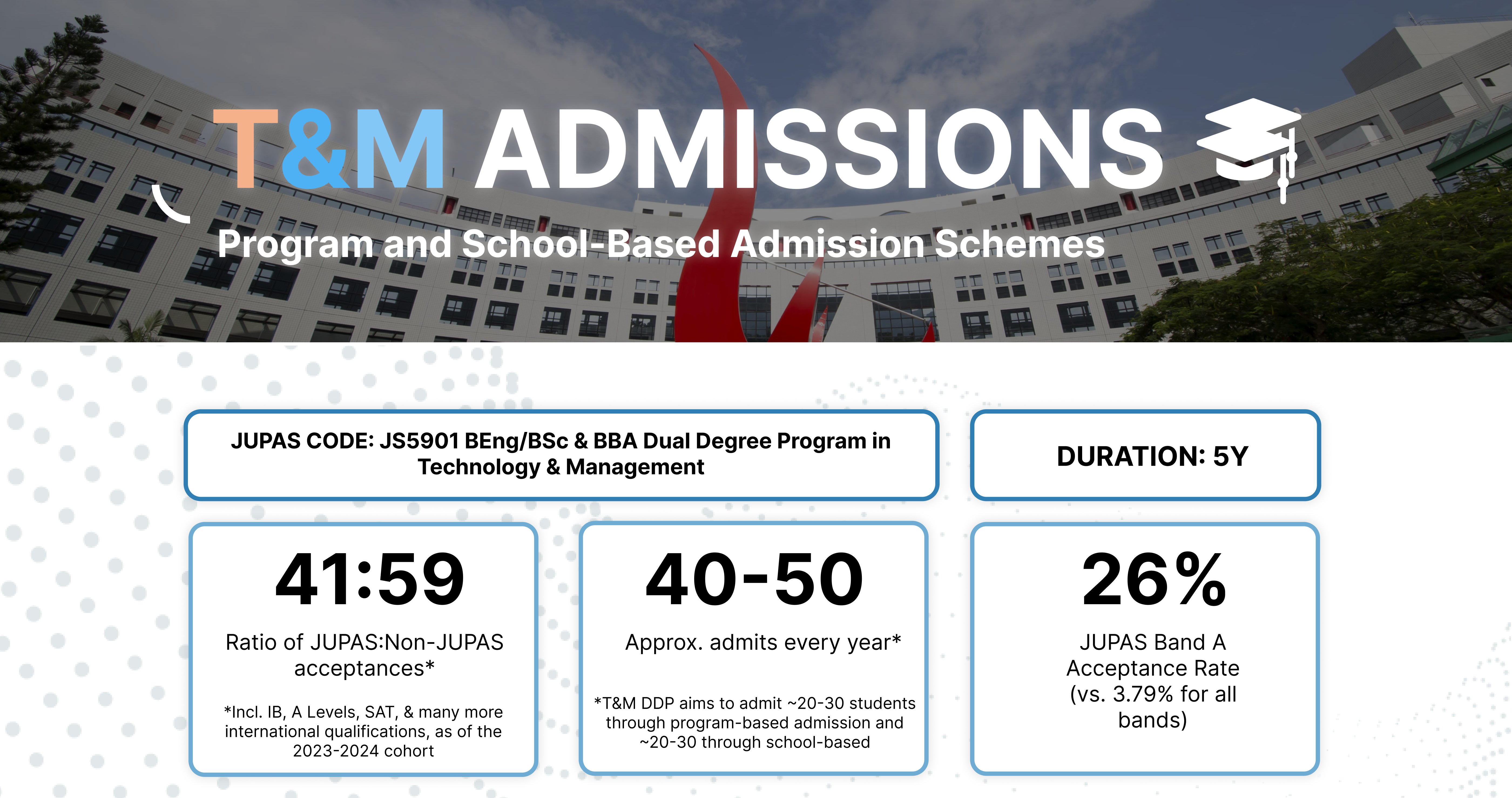 admissions