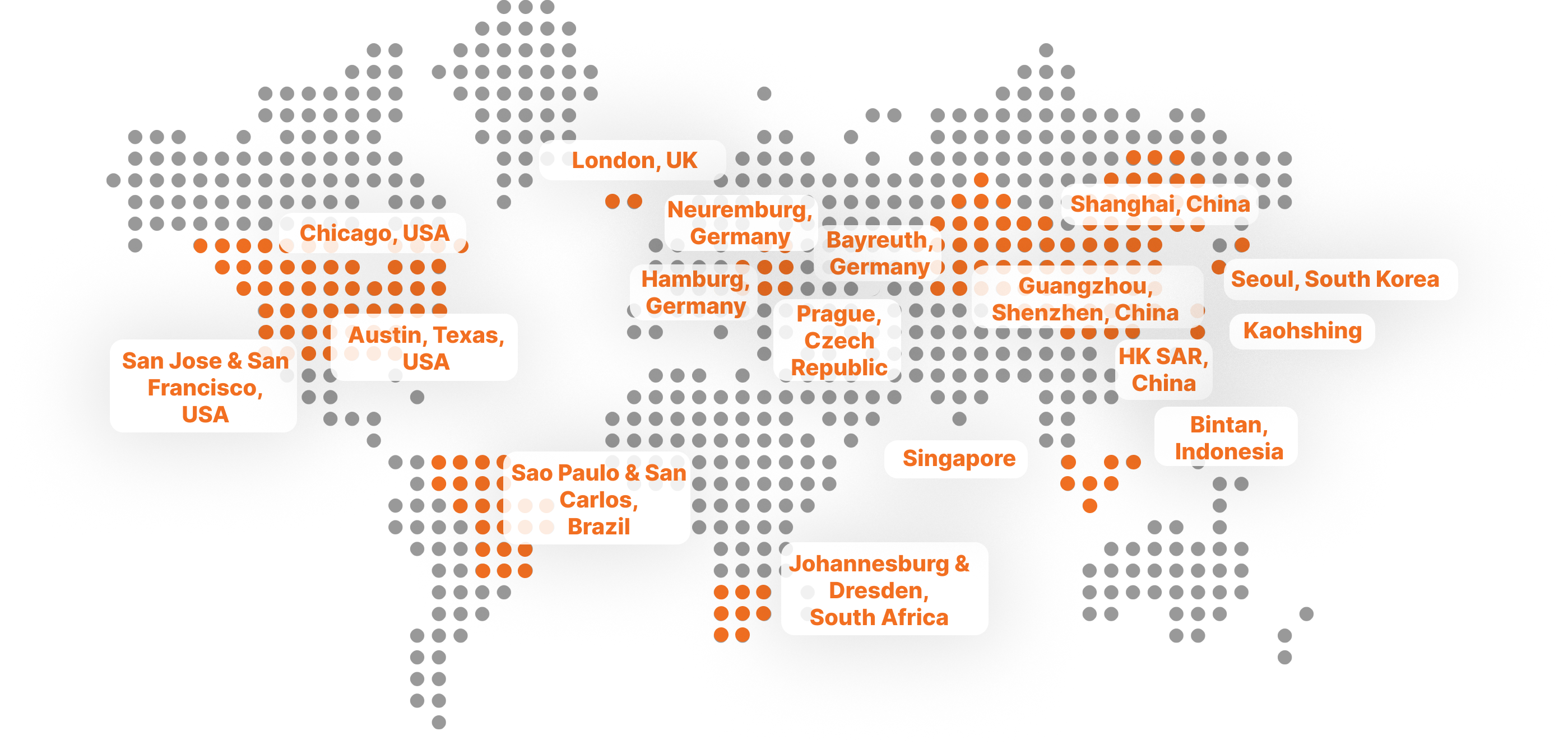 Locatiosn