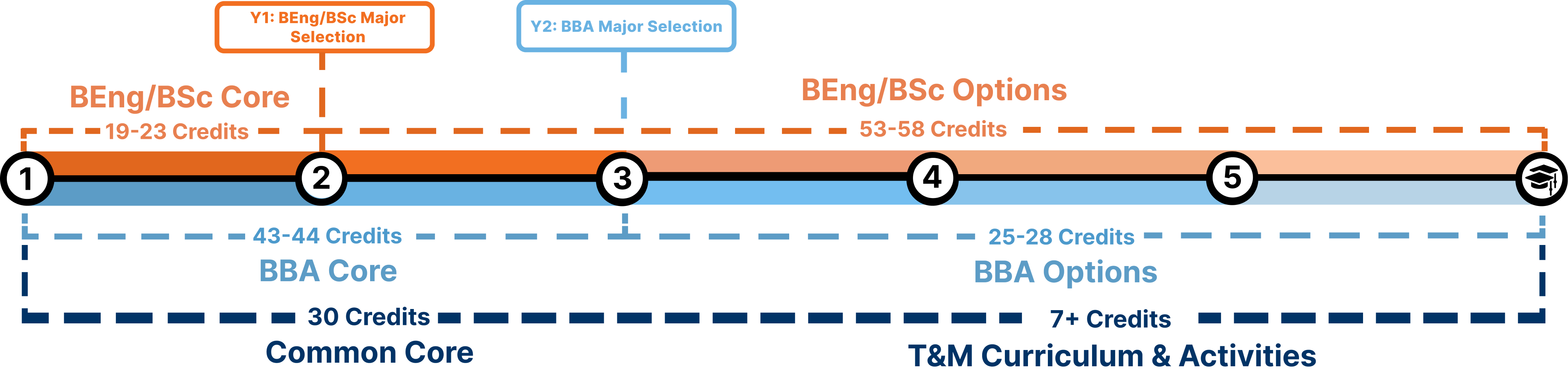 course-timeline