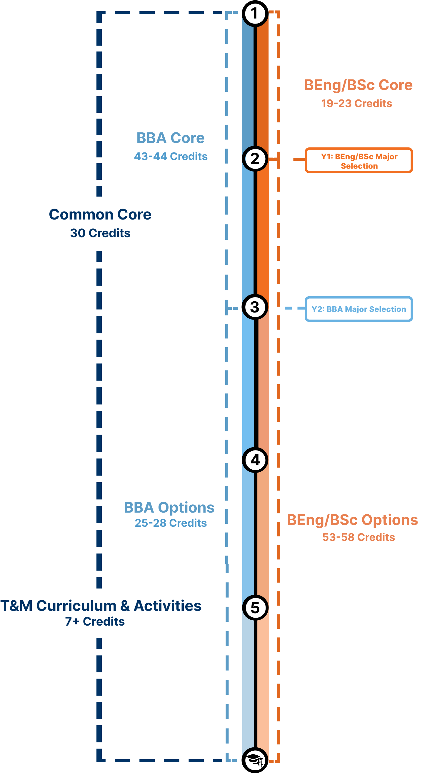 mobiletimeline